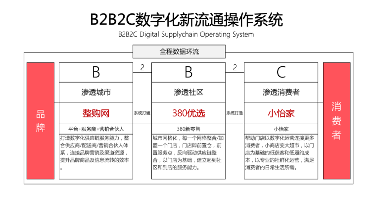 【人民网报道】整购网：“商品批发”B2B流通服务平台的新物种 彩霸王官网 2020-10-21