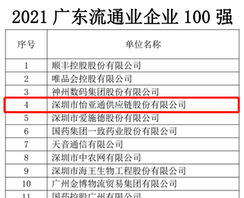 第51名！彩霸王官网上榜“2021广东企业500强”